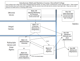 Courses Mathematics And Statistics Haverford College