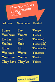 Pin En Cursos Ingles Online
