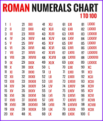 Roman Numerals Chart Exceltemplates Org Roman Numerals Chart Roman Numerals Roman Numeral Tattoo Arm
