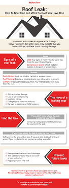 A roof leak in any real estate property can make even the best properties unsellable. Leaking Roof Here S What To Do State Farm