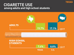 Cartons will always be cheaper, but not always by the same amount. 2019 Texas Tobacco Use Fact Sheet