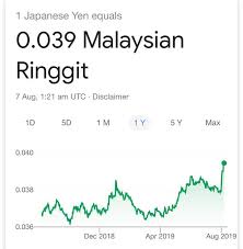 Uang dengan nilai tertinggi di jepang ini berukuran 76 x 160 mm. Najib Razak Ini Graf Nilai Matawang Jepun Berbanding Facebook