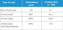 Fuji Electric | UPS Sizing Calculation