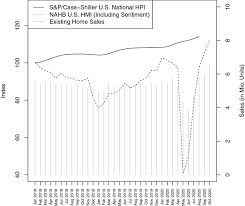 The 2020 market crash, triggered by the coronavirus pandemic, seems to have been a temporary phenomenon, like the market crashes of 1987 and 1998. Covid 19 S Impact On Real Estate Markets Review And Outlook Springerlink