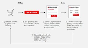Skatiet 8 sociālās lapas, ieskaitot facebook un twitter, stundas, tīmekļa vietnes un sīkāku informāciju par šo biznesu. Online Banking Internetove Bankovnictvi Unicredit Bank