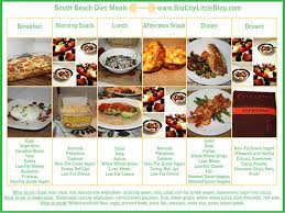 What To Eat On The South Beach Diet Food Diet Food List South Beach Diet