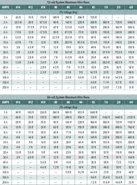 Wire Sizing Charts You Love Solar