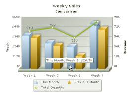 fusioncharts xt documentation