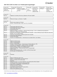 Dieses seminar zeigt, wie die überprüfung und der nachweis der fachgerechten ausführung der kundenanlage, sowie die prüfung der ortsveränderlichen geräte. Uebersicht Din Vde 0100