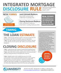 Maybe you would like to learn more about one of these? Infographics University Title Insurance Agency Inc