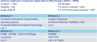 The dca course provides students with a certificate that holds the grades in the computer application field and is provided to benefit the students in getting a job with a perfect. Advance Diploma In Computer Application Web Design Adca Web Mdcsm