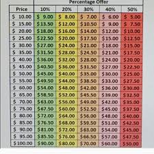 Offer Chart