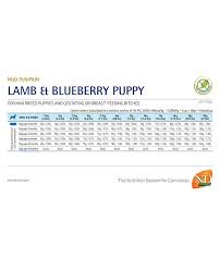 Maybe you would like to learn more about one of these? Farmina N D Pumpkin Grain Free Lamb And Blueberry Mini Puppy Dog Food