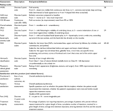 full text hyaluronic acid fillers with cohesive