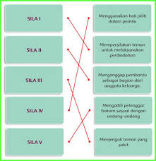 Kenampakan alam apakah yang tampak pada gambar di atas? Kunci Tanggapan Buku Siswa Kelas 5 Tema 1 Halaman 89 90 91 92 93 94 95 97 101 102 Juragan Ilmu