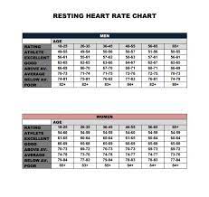 Calculate Resting Heart Rate | Step By Step