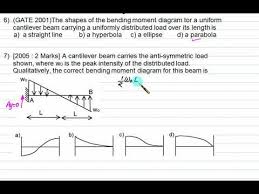 Fix the depth of footing from the maximum bending moment. Sfd Bmd 07 Gate Numerical Youtube