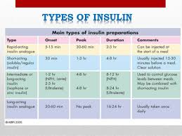 The picture below shows the places on your body that can be used. Insulin Management