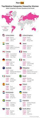 Pornhub Insights Reveal What Women Want - XBIZ.com