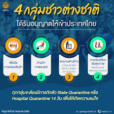 ต่างชาติเข้าไทยได้ไหม ล่าสุด 25640