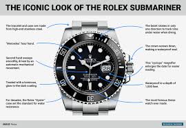 Business Insider The Timepiece Has Adorned The Wrists Of Countless Adventurers Dignitaries Captains Of Industry And Even Rolex Submariner Rolex Submariner