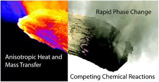 What is the first step in balancing a chemical equation? Progress In Understanding The Four Dominant Intra Particle Phenomena Of Lignocellulose Pyrolysis Chemical Reactions Heat Transfer Mass Transfer And Phase Change Green Chemistry Rsc Publishing