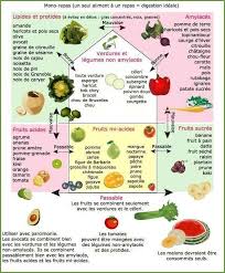 Epingle Sur Smoothies