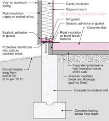 Concrete Slab Insulation Peritussprayfoam
