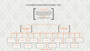 Cornelius F Amily Tree By Jefferson Prezi On Prezi