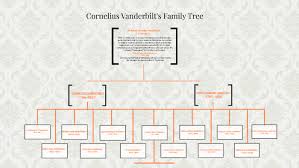 Cornelius F Amily Tree By Jefferson Prezi On Prezi