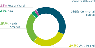Company profile for vonovia se including key executives, insider trading, ownership, revenue and average growth rates. Shareholder Structure And Agm Vonovia Annual Report 2019