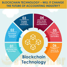 A blockchain is a growing list of records, called blocks, that are linked using cryptography. Pin On Block Chain