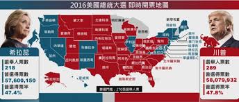 2,592 likes · 63 talking about this. é¢¨å‚³åª'2016ç¾Žåœ‹ç¸½çµ±å¤§é¸å°ˆé¡Œå ±å°Ž å·æ™® å¸Œæ‹‰è•Š æ°'ä¸»é»¨ å…±å'Œé»¨