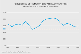 todays best refinance rates compare live rates in your