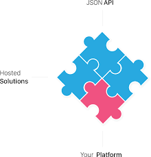 Logo with colored background often goes against your photos in this article, we'll walk you through how to make your logo transparent on mobile devices, on desktop. Multisafepay Trustly Simple And Safe Payments For Your Webshop