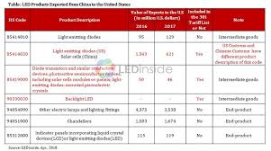 The harmonized system (hs) is a global product classification system. 5 Home Decoration Hs Code