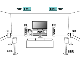 Looking at adding some upfiring atmos speakers at some point but am confused as to placement. Connecting 9 1 Channel Speakers Avr X8500h