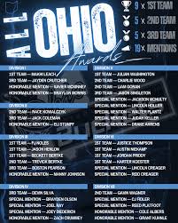 🏆 ALL-OHIO AWARDS — 3️⃣8️⃣‼️ ➡️ 38 members of the #Buckethood etched into  the history of Ohio basketball this year! Proud of these young men, not  only for their on-court accomplishments, but
