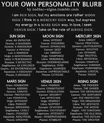 Cute Condensed Astrology For Beginners Questions Astrology Astrology Signs Zodiac