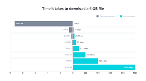 What is a Good Internet Speed? | A guide | Allconnect.com