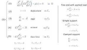 Since the gaussian integral is a definite integral and must give a constant value a second definition, also frequently called the euler integral, and already presented in table 1.2, is. Https Ethz Ch Content Dam Ethz Special Interest Baug Ibk Structural Mechanics Dam Education Femi Numerical Integration Pdf