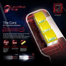 Amazon Com Lightening Dark H7 Led Headlight Bulbs Cree Chips Conversion Kit 10000 Lumens 6000k Cool White 360 Adjustable Beam Pattern Automotive