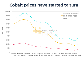 Cobalt Price Boost As Electric Vehicle Loadings Surge