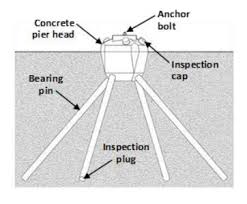 Msrp Pricing For Pin Foundations Diamond Pier Building A Deck Deck Footings Steel Frame Construction