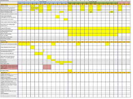 Phd Thesis Gantt Chart Xls Best Essay Writing Service