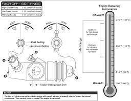 Diagram Hpi Savage X Parts Diagram Full Version Hd Quality Parts Diagram Candiagramabac Beataprimavera It