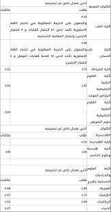 We did not find results for: Ø¬Ø§Ù…Ø¹Ø© Ø§Ù„Ø£Ù…ÙŠØ± Ø³Ø·Ø§Ù… ØªØ¹Ù„Ù† Ù†ØªØ§Ø¦Ø¬ Ø§Ù„ØªØ®ØµÙŠØµ Ù„Ø·Ù„Ø§Ø¨ ÙˆØ·Ø§Ù„Ø¨Ø§Øª Ø§Ù„Ø³Ù†Ø© Ø§Ù„ØªØ­Ø¶ÙŠØ±ÙŠØ© ØµØ­ÙŠÙØ© ØµØ±Ø§Ø­Ø© Ø§Ù„Ø§Ù„ÙƒØªØ±ÙˆÙ†ÙŠØ©