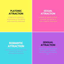 Aesthetic attraction involves feeling drawn to the physical appearance of a person, which can include an appreciation for their style, . ØªÙÙØªØ± Wear Your Voice Ø¹ÙÙ ØªÙÙØªØ± A Simple Guide To Attraction And Relevant Terminology Https T Co M0xpdjpr7a
