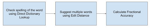 Https Ieeexplore Ieee Org Iel7 8931128 8934442 08934536 Pdf