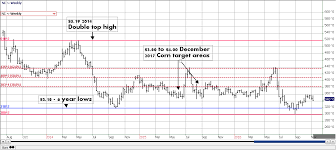 Market Commentary By Jerry Cope Dmg Marketing 11 9 16